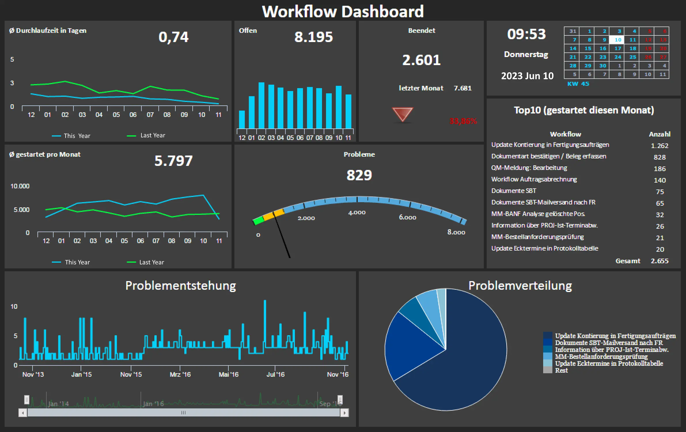Chọn 1 luồng quan trọng để số hóa trước