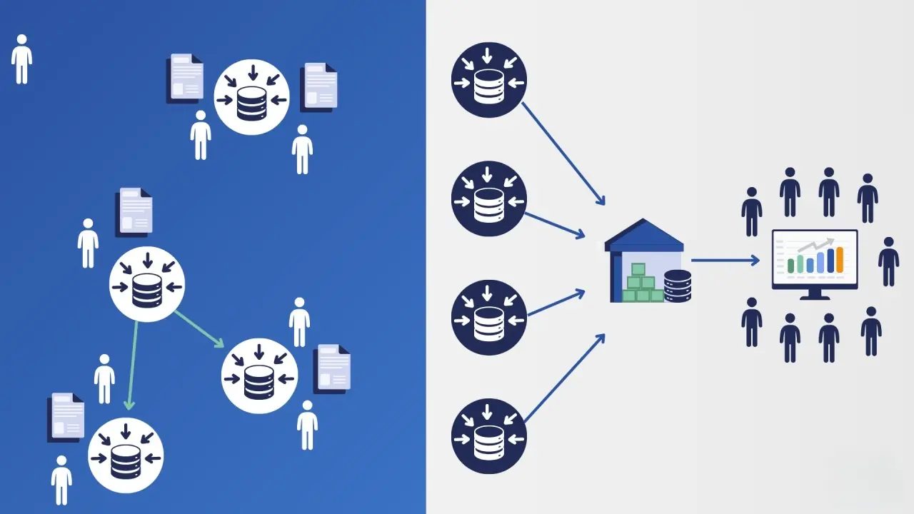 Mất kiểm soát vì dữ liệu không khớp