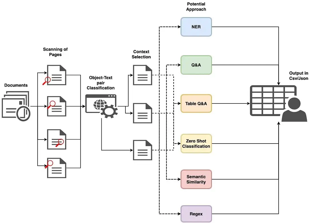 Platform 24h gom dữ liệu về một nguồn chuẩn